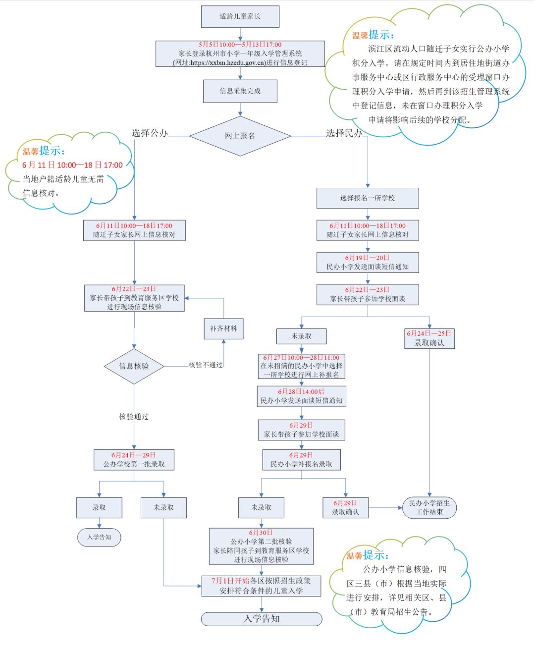 公民同招后如何选学校,公民同招后民办怎么招生