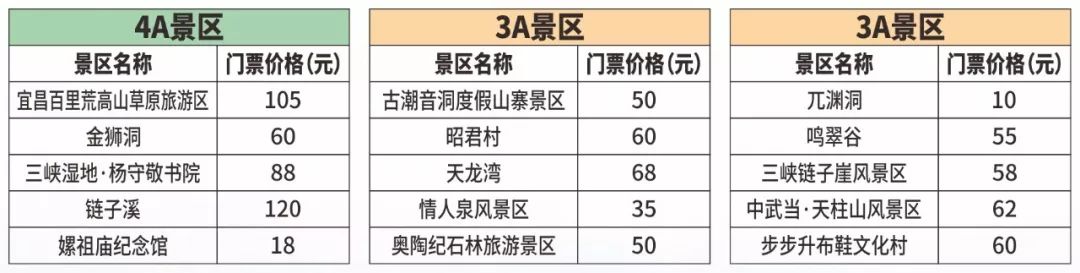 有宜昌旅游年卡哪些景区免费,宜昌旅游年卡包含哪些景点2023
