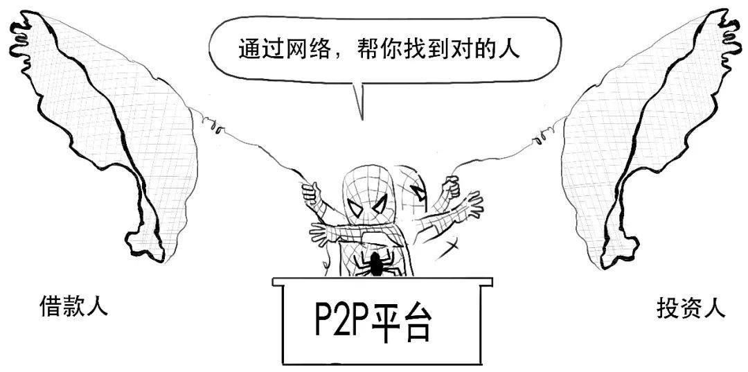 p2p避雷术教学,p2p泥坑上岸教程