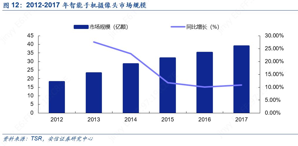 科创板人工智能虹软科技,虹软科技深度分析2021