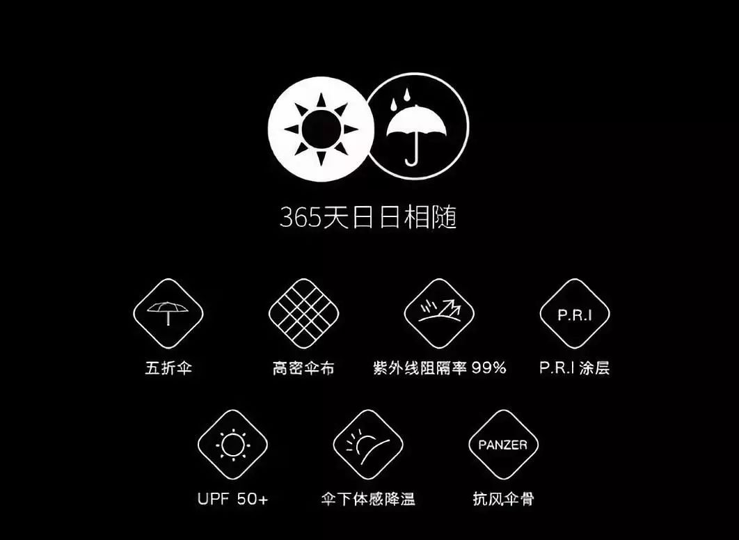 无论晴天雨天，巴掌长的它比你男朋友实用贴心！