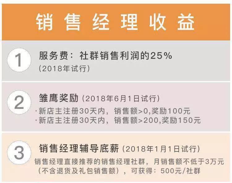 云集微商规则,云集微商是传销模式吗