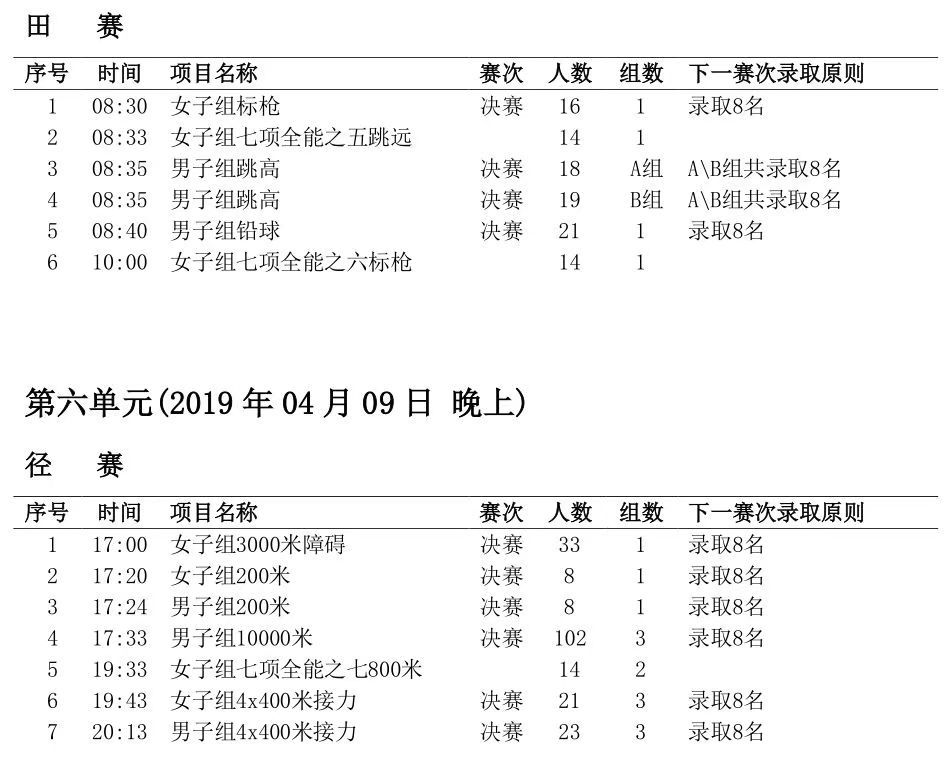 全国田径大奖赛肇庆站100决赛,全国田径大奖赛肇庆110米栏男子