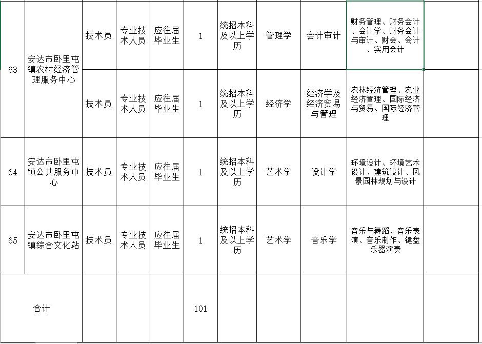 事业单位招高校毕业生,黑龙江教育厅事业编教师招聘