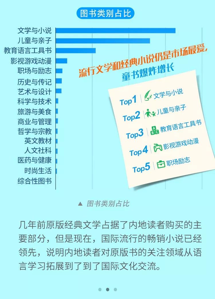 英文原版书在哪儿买比较便宜,中国怎么买国外原版书