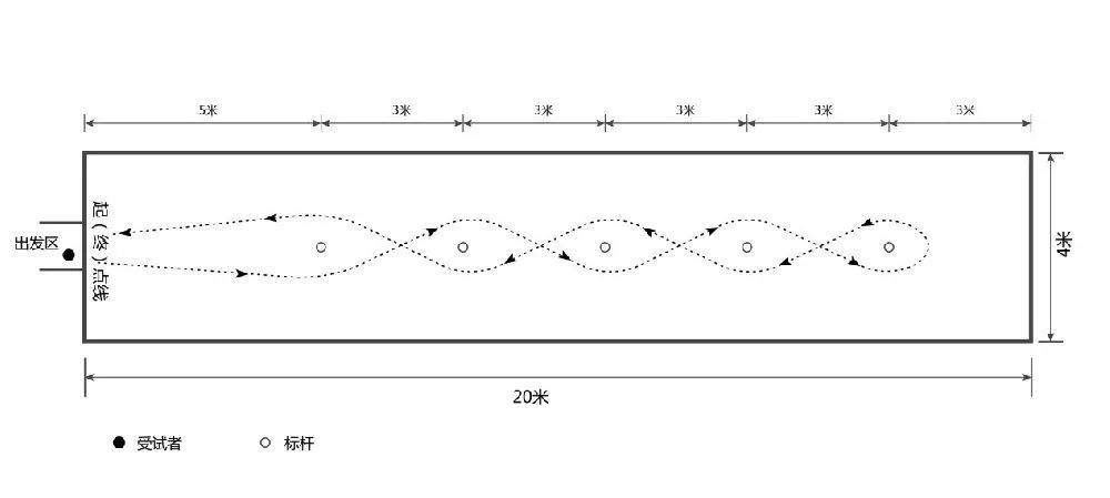 北京中考体育考试新政策,2022北京中考体育项目及合格标准