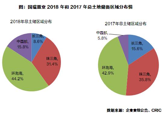 国瑞置业财报,国瑞置业财报数据
