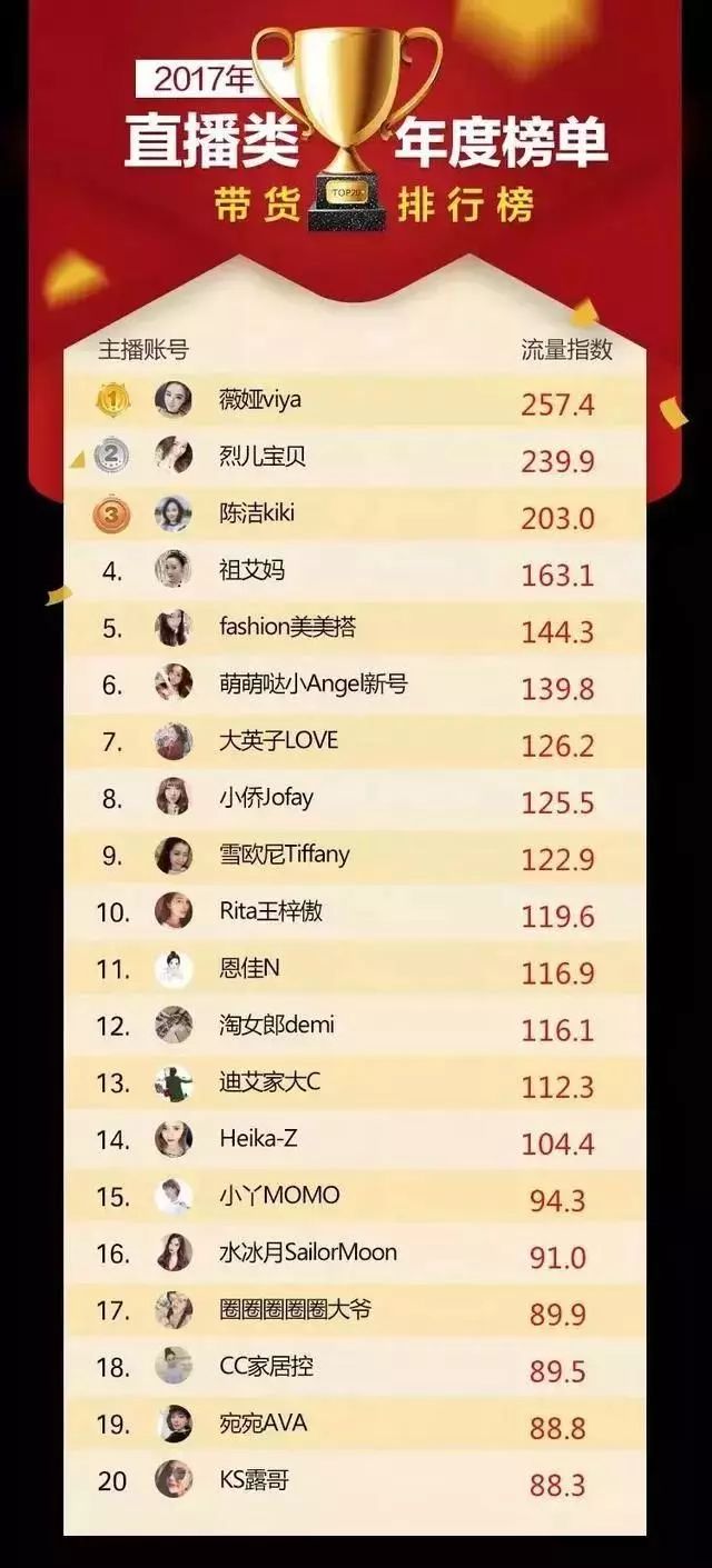 鐩存挱鎵撹触浼犵粺鐢靛晢,鐩存挱鎵撹触鐢靛晢