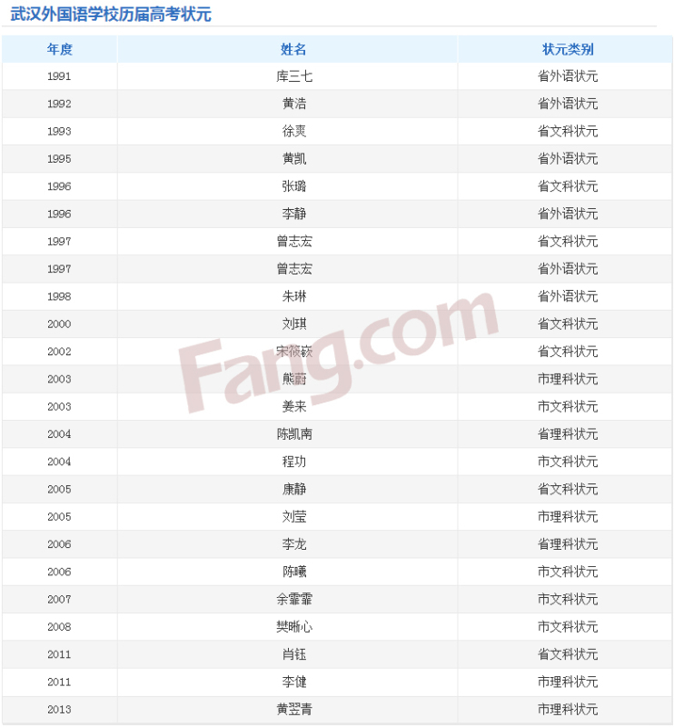 站在鄙视链顶端的区别,武汉房价鄙视链