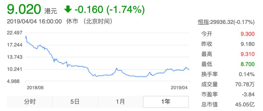 维信金科逾期解决方法,维信金科最快到期