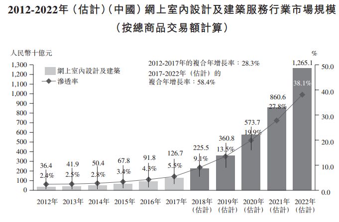 齐家网装修经历,互联网装修平台齐家网