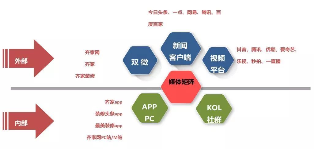 齐家网装修经历,互联网装修平台齐家网