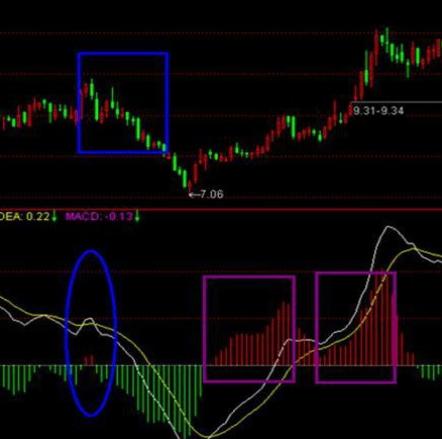 如何从a股3800家股票选出强势股,如何从涨停股票中选股