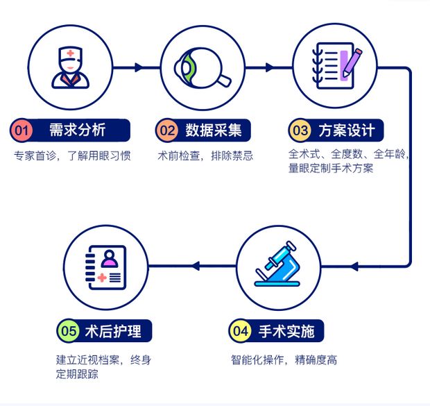 眼镜*党**注意！上海眼科专家团来台州了，0元摘镜限时抢！