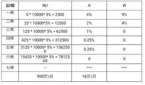 如新经销什么东西,如新经销商