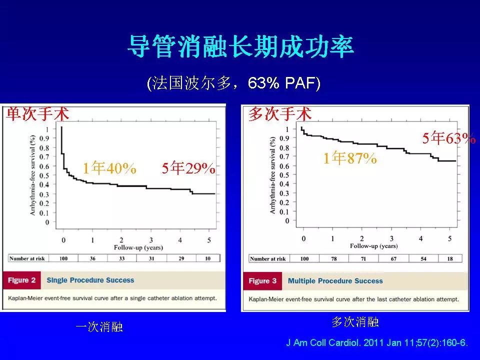 方丕华医生在哪个医院出诊,阜外方丕华出诊时间