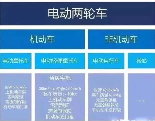 无锡电动自行车新国标,福建电动自行车新国标实施情况