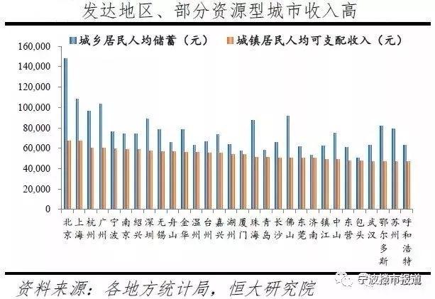 宁波未来5年房价,宁波未来哪个区房价涨得最快