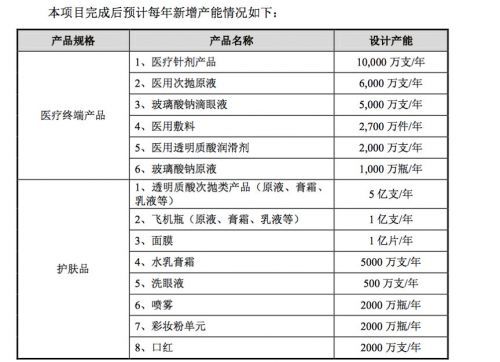 全球产能最大的玻尿酸企业是什么,全球最大玻尿酸研发基地
