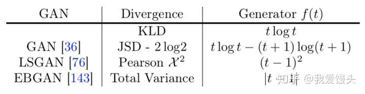 gan的基本原理,gan技术原理详解