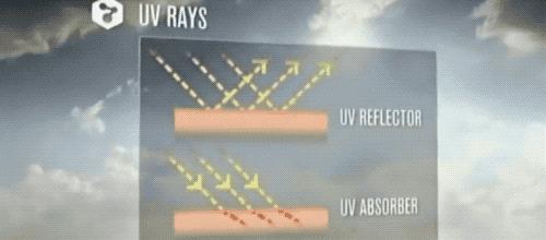 为什么防晒霜用完感觉特别干,怎么判断防晒霜水油分离