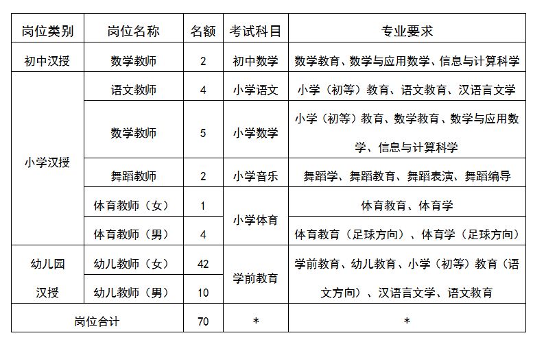 内蒙古最近招聘信息事业单位,内蒙古有什么招聘信息吗