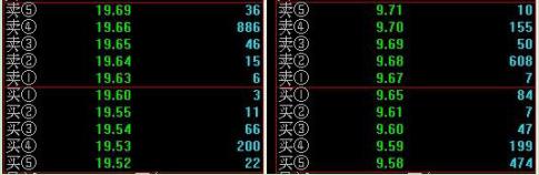 中国式发财思维:如果不想穷到老,死记盘口的基本语言