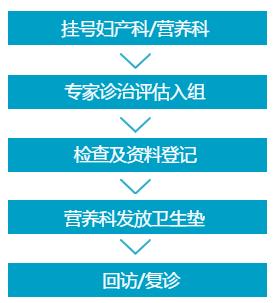 孕期疗愈常见问题,对付孕期各种不适症状有啥偏方
