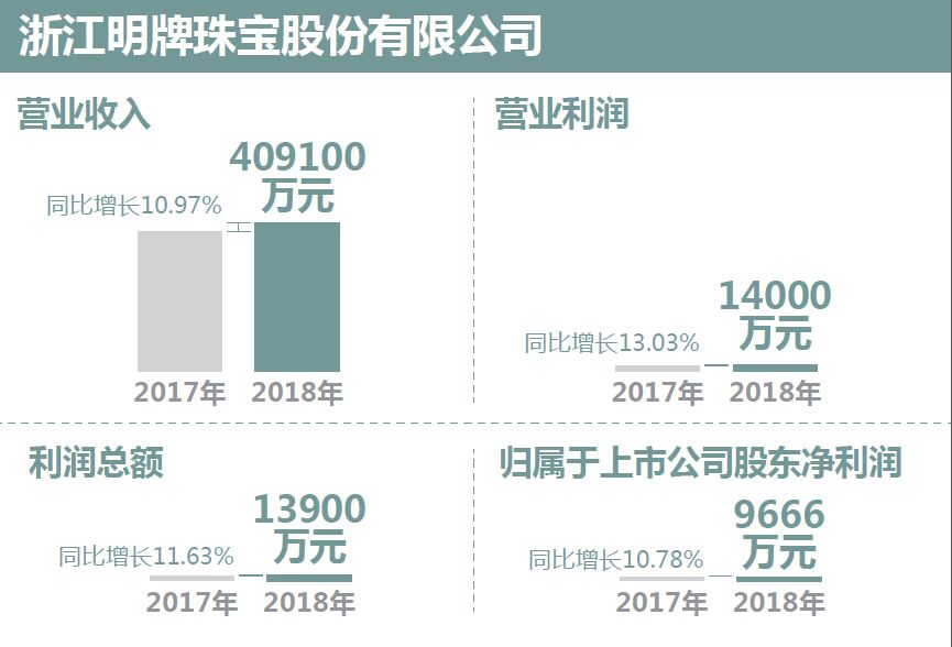 马太效应显现：好的越好，差的越差