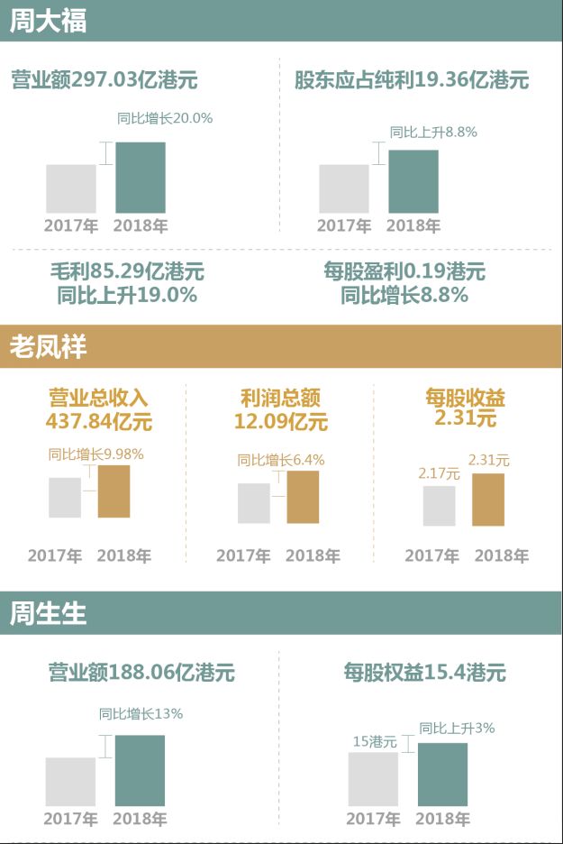 马太效应显现：好的越好，差的越差