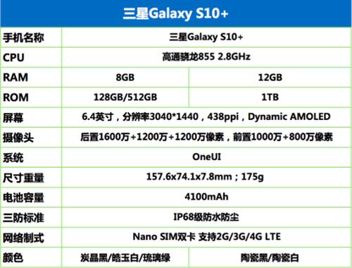 三星galaxys10和galaxy10+的区别,三星galaxys10和10+差别
