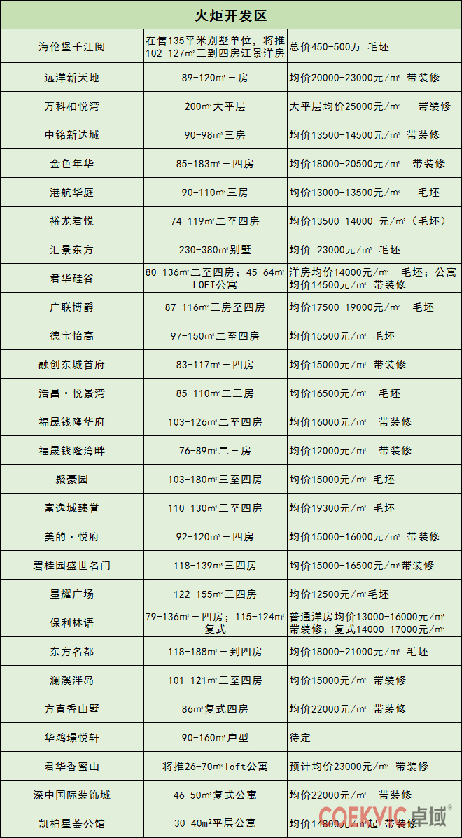 最新中山二手房价,中山房价与深圳房价的差距
