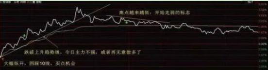 长期持股反复做t的技巧,不要来回追涨牛市