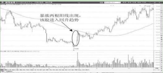 长期持股反复做t的技巧,不要来回追涨牛市