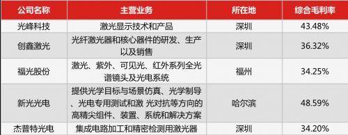 35家科创板公司业绩揭秘,科创板申报5000万利润