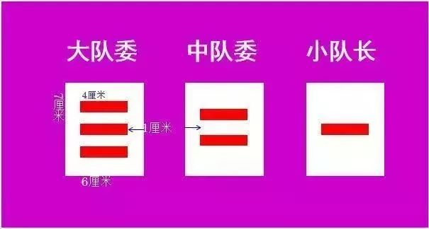 中国少年先锋队标志礼仪图片,中国少年先锋队基本礼仪展示