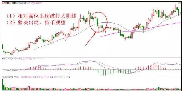 股市神奇的五个数字：“10、20、50、60、721”，反复牢记，炒股一辈子不会输