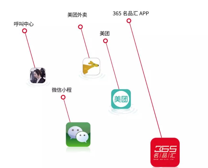 365名品汇与中视酒业的关系,365名品汇运作