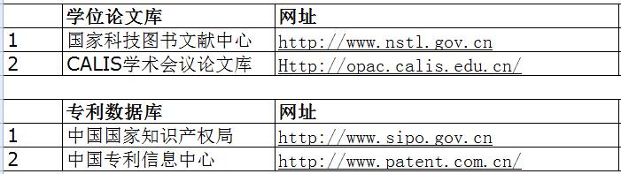 学渣如何在两周内逆袭,学渣如何快速写出论文