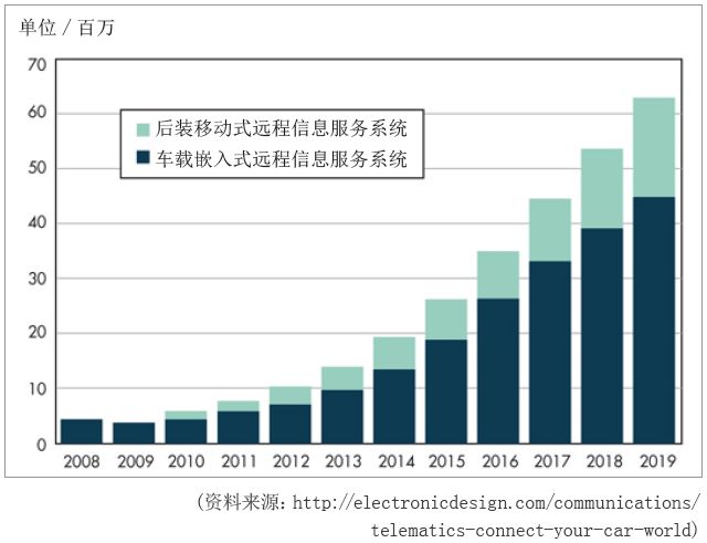 【海外视线】再谈美国汽车维修技术信息公开