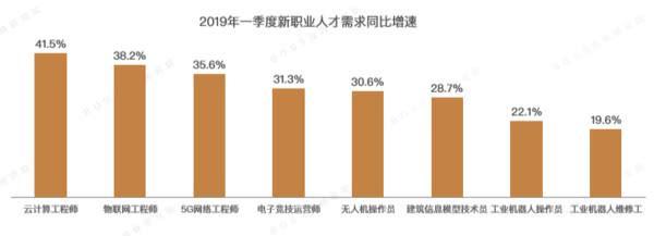 郑州平均收入排行榜,郑州市平均月薪排名