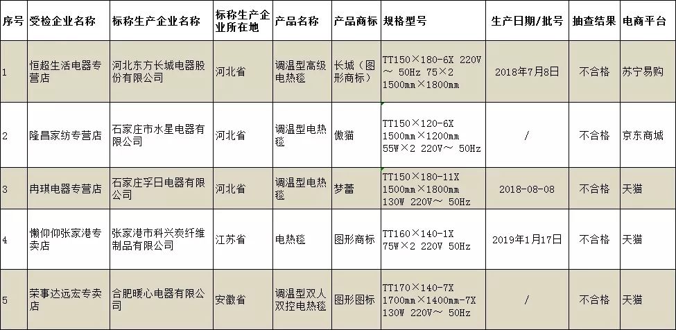 电热毯怎样清洗和储存,单人电热毯收纳正确方法
