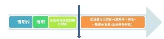 民间借贷利息法定计算方法有哪些,法律规定民间借贷最高利息怎么算