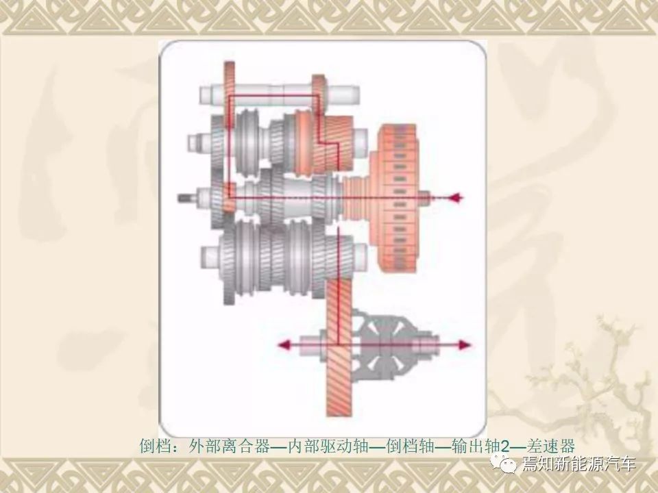 双离合自动变速器设计资料,双离合变速器参考资料大全