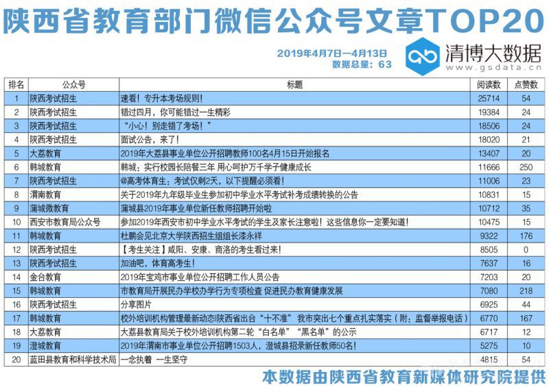 陕西教育频道节目表,陕西教育最新新闻