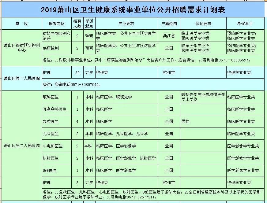 2019萧山区事业编制招聘,萧山区卫健局招聘