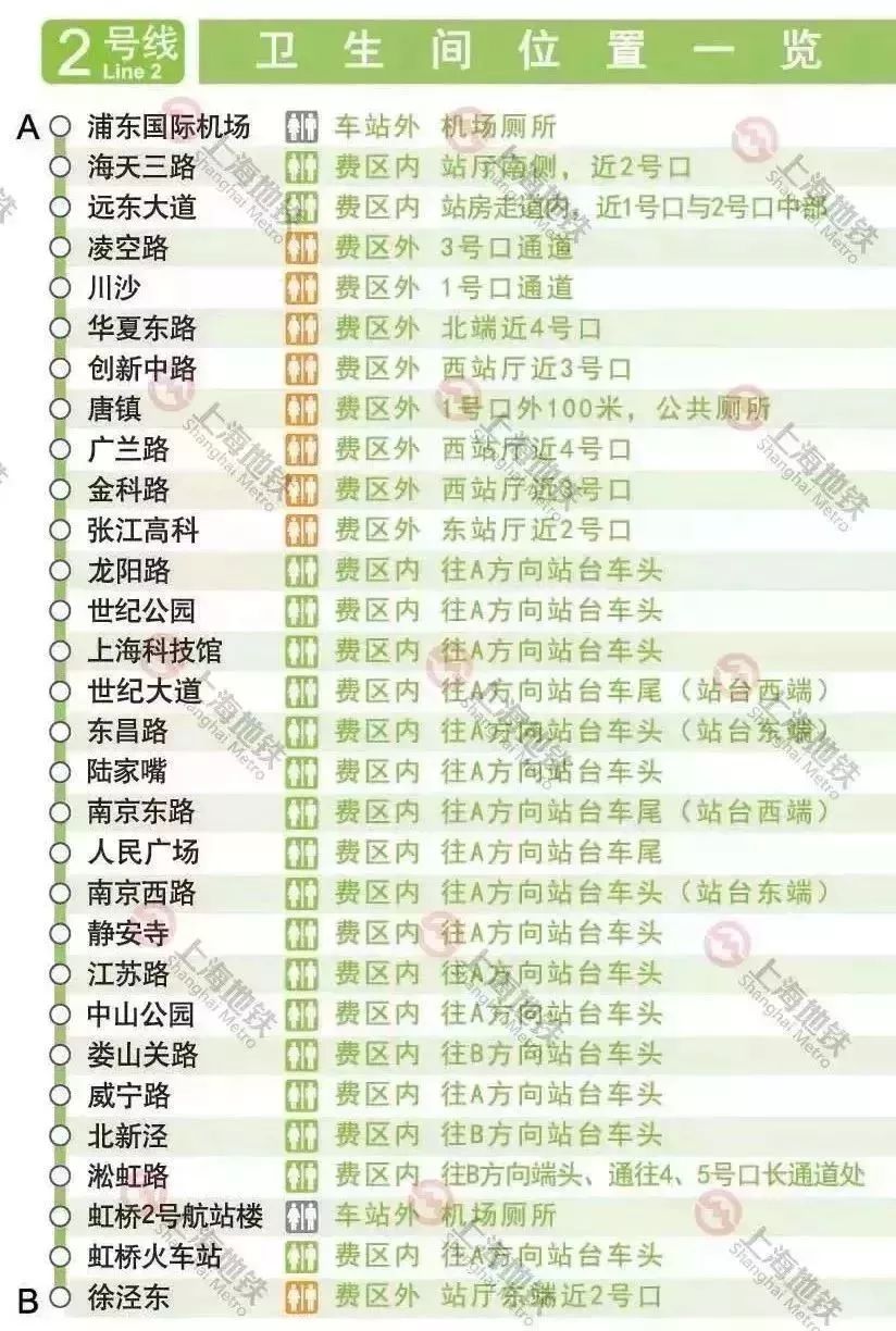 上海地铁线路图和换乘车站,上海地铁3号线站卫生间指南