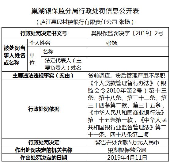 安徽农商银行被罚,安徽农商行反腐调查结果
