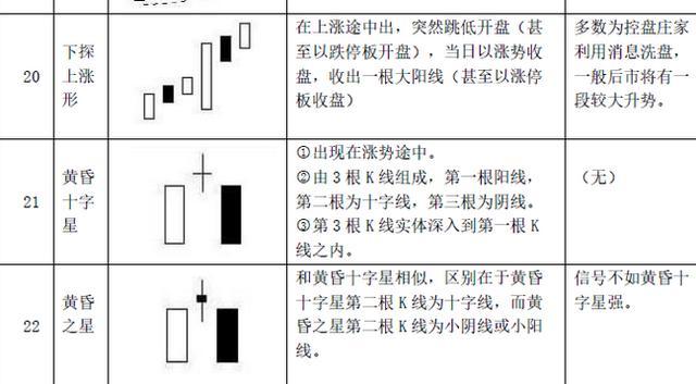 股市中最经典的22种底部K线组合形态（最全干货），大胆加仓买入，月月赚得盆满钵满