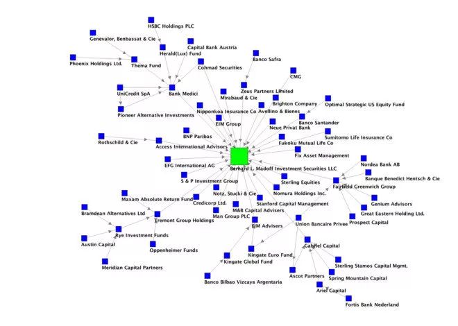庞氏骗局改制度,庞氏骗局公安局